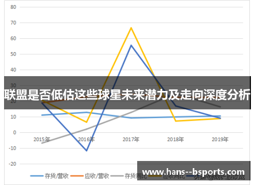 联盟是否低估这些球星未来潜力及走向深度分析 联盟是否低估这些球星未来潜力及走向深度分析