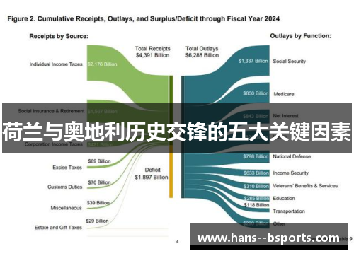 荷兰与奥地利历史交锋的五大关键因素 荷兰与奥地利历史交锋的五大关键因素
