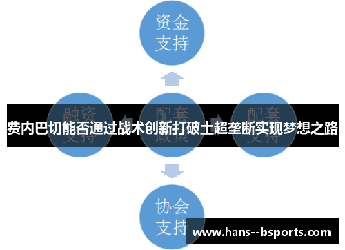 费内巴切能否通过战术创新打破土超垄断实现梦想之路 费内巴切能否通过战术创新打破土超垄断实现梦想之路