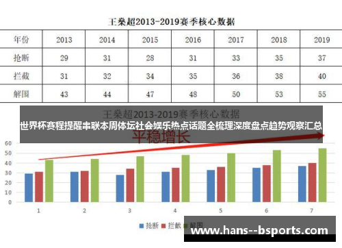 世界杯赛程提醒串联本周体坛社会娱乐热点话题全梳理深度盘点趋势观察汇总 世界杯赛程提醒串联本周体坛社会娱乐热点话题全梳理深度盘点趋势观察汇总