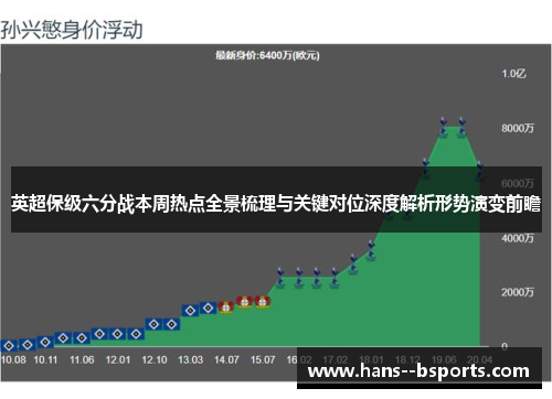 英超保级六分战本周热点全景梳理与关键对位深度解析形势演变前瞻 英超保级六分战本周热点全景梳理与关键对位深度解析形势演变前瞻